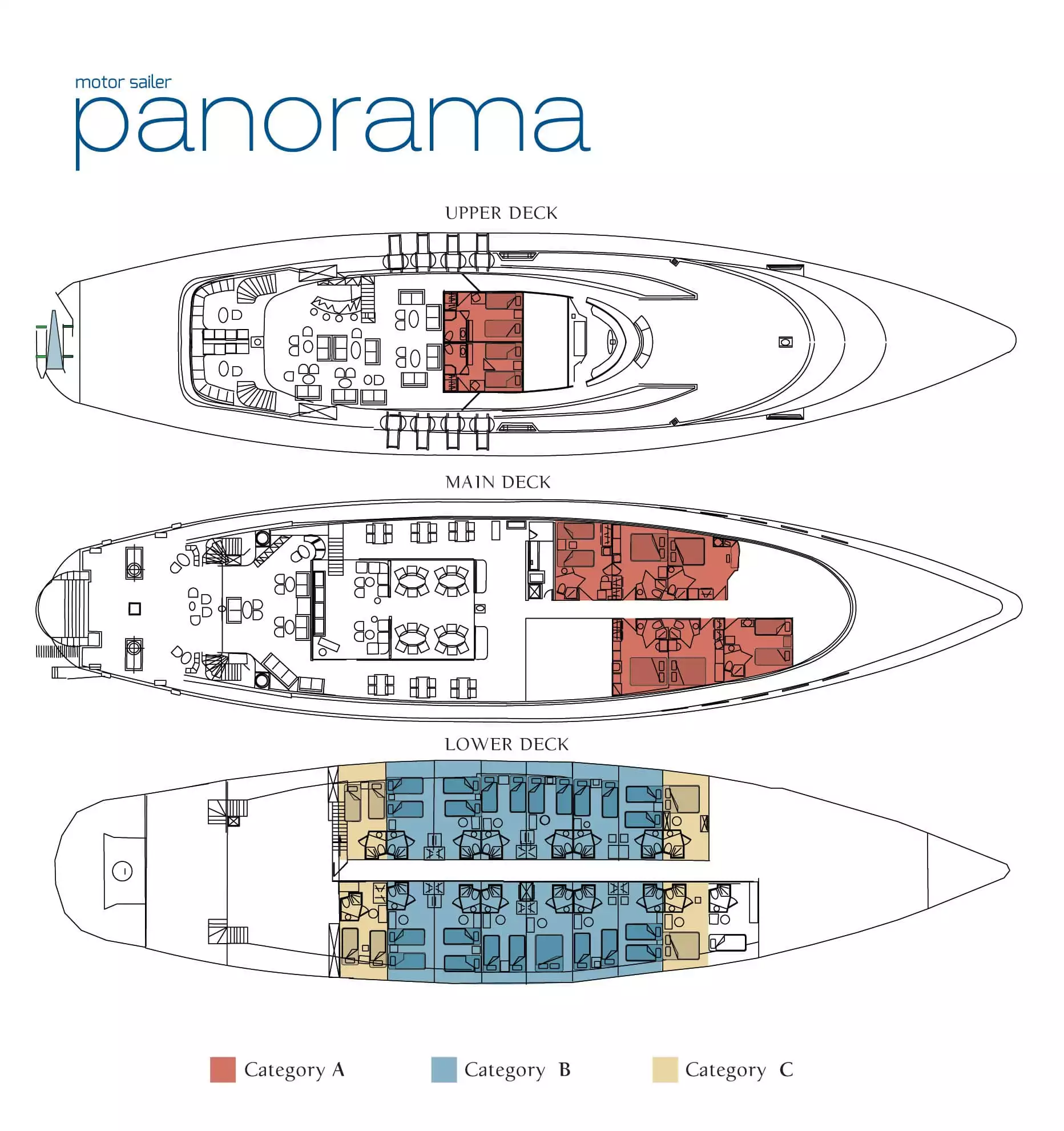 panorama ii yacht